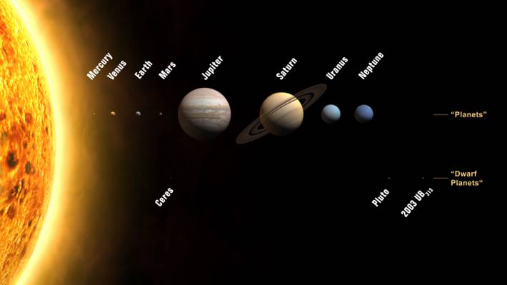 太空,所有的行星,地名,我们的太阳系