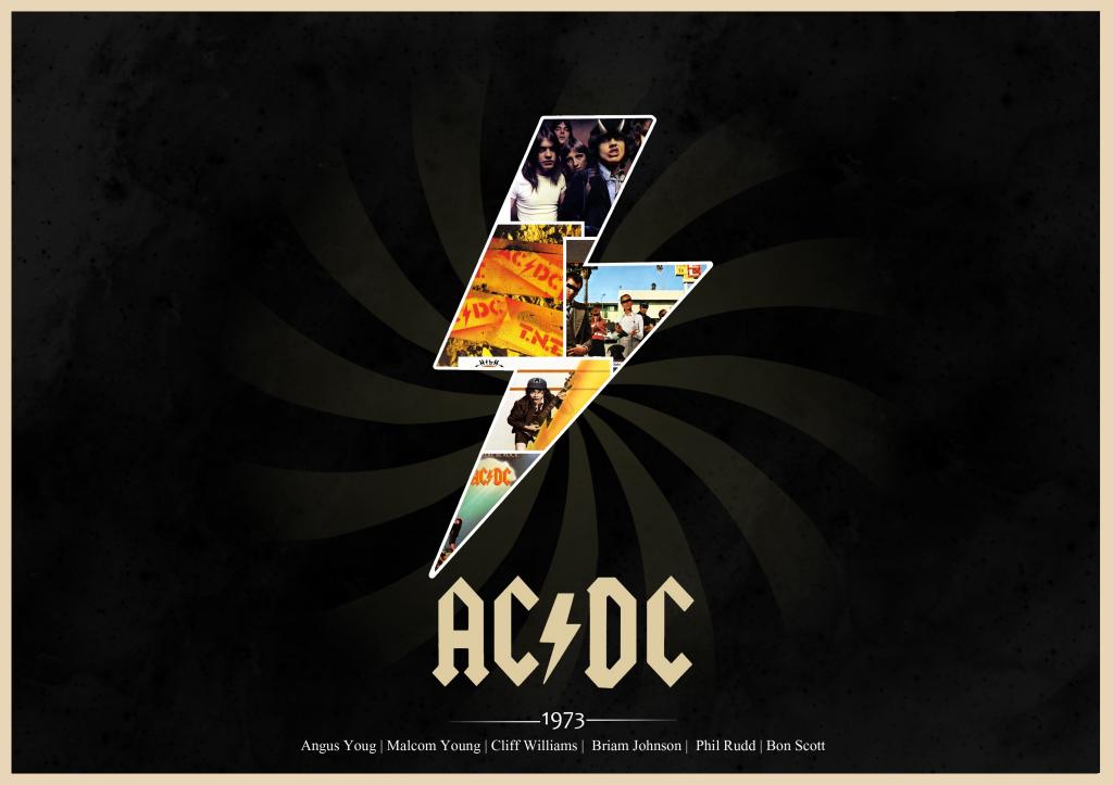 AC / DC,专辑封面,经典,摇滚